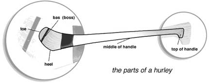 Hurling Stick - https://tacomahounds.com/wp-content/uploads/2018/04/anatomy_of_a_hurling_stick.jpg